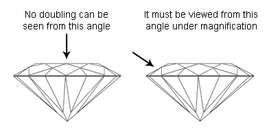 Moissanite Double Refraction