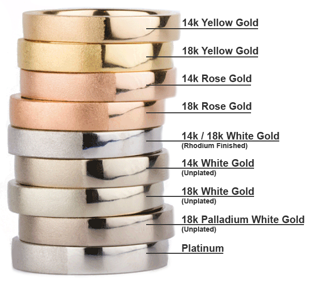 10k vs 14k and 14k vs 18k Gold - Here's the difference